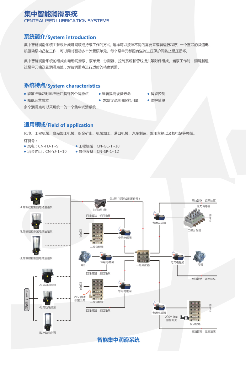 集中智能润滑系统2.jpg